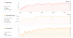 Fitbit Surge HR Web Data Analysis