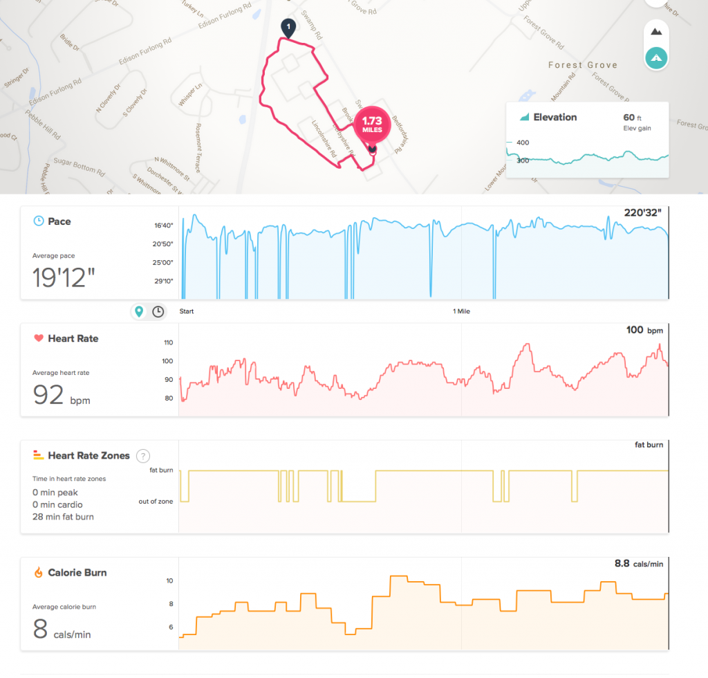 Fitbit Surge HR Web data analysis