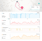 Fitbit Surge HR Web data analysis