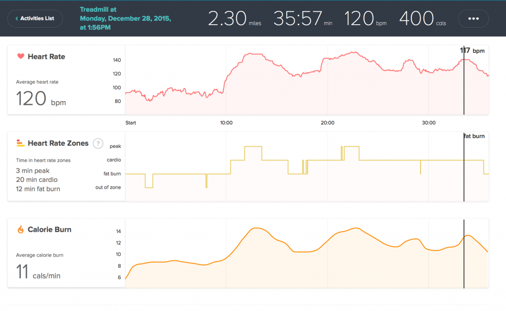 Fitbit Surge HR Web data analysis