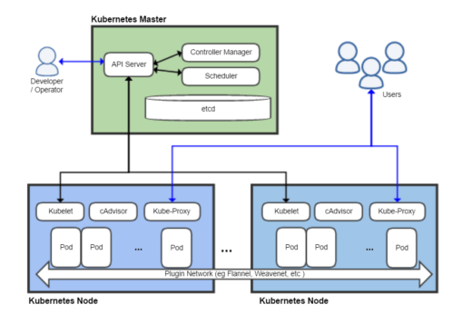 Spending Time with Docker and Kubernetes on macOS • Tarn Aeluin