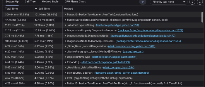 DevTools Chrome Flutter DevTools in Chrome